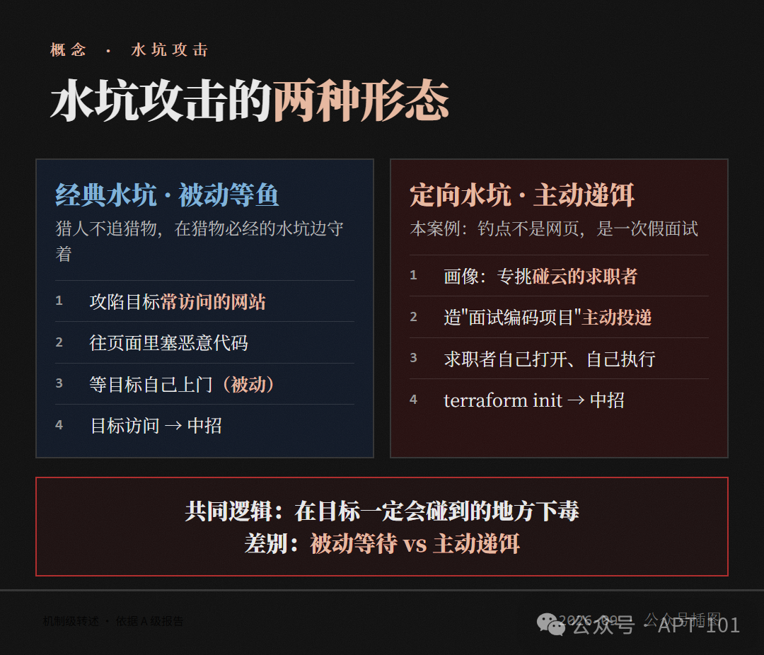 640?wx_fmt=png&from=appmsg&watermark=1#imgIndex=0