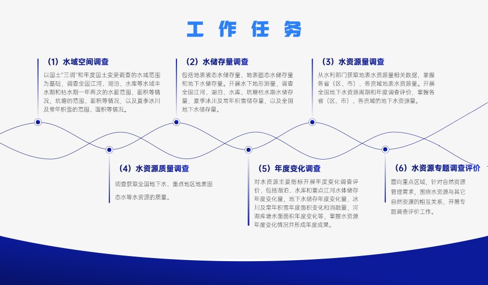 列表鱼骨图多项PPT图文页-5.jpg
