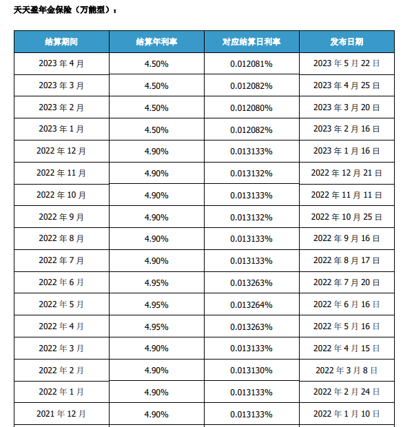 天天盈年金保险（万能型）