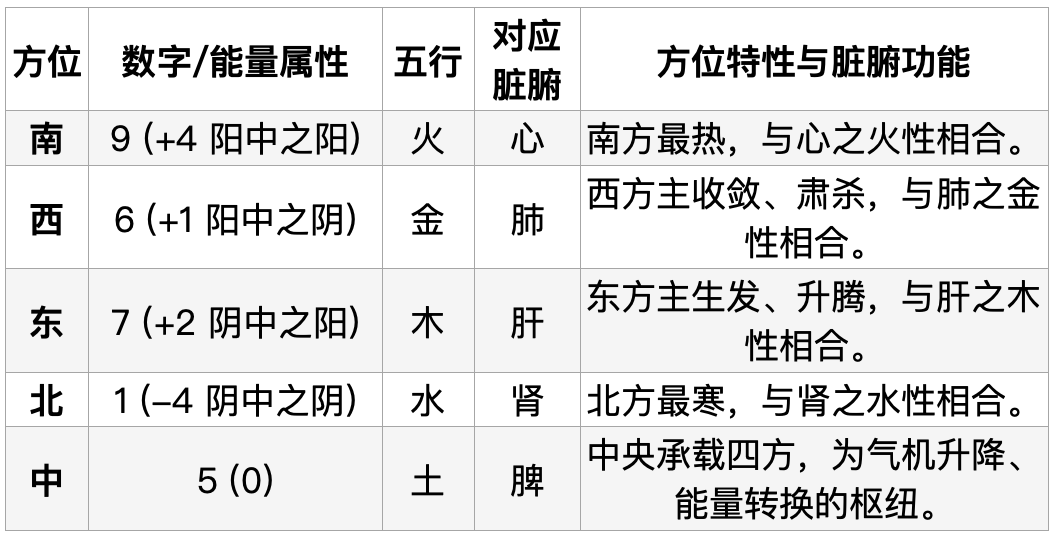 新篇｜金日光教授：（十）如何看待当前的医理和药理？(图4)