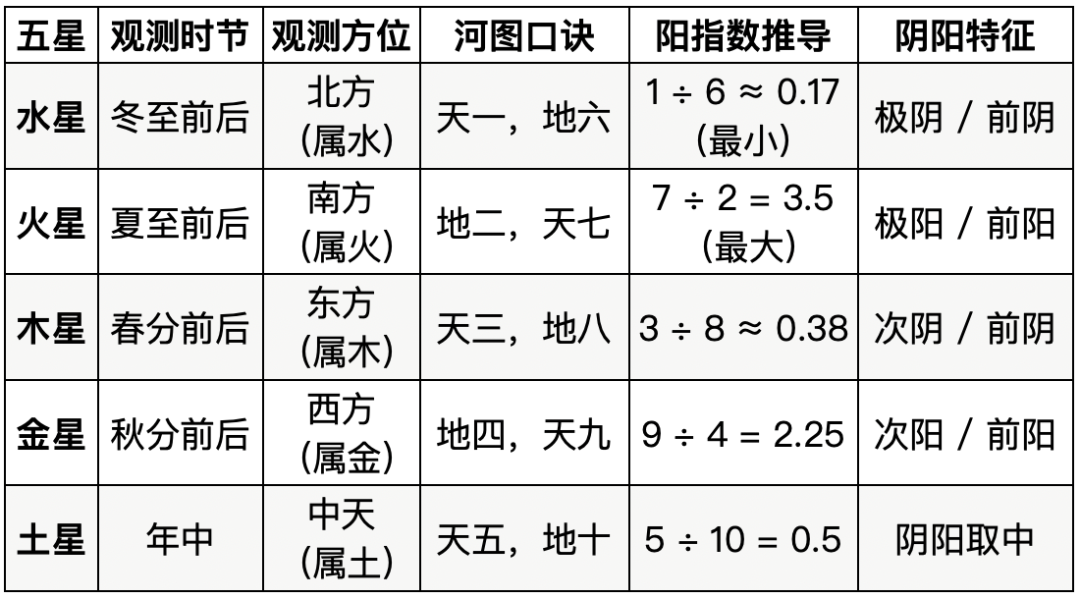 年终结语｜河图洛书与《黄帝内经》(图3)
