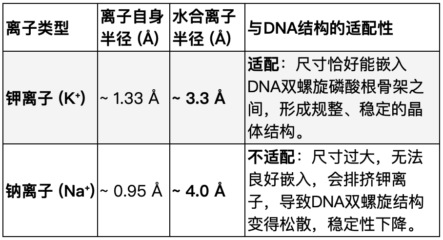 金日光教授：（二十）如何看待当前的医理和药理？(图3)