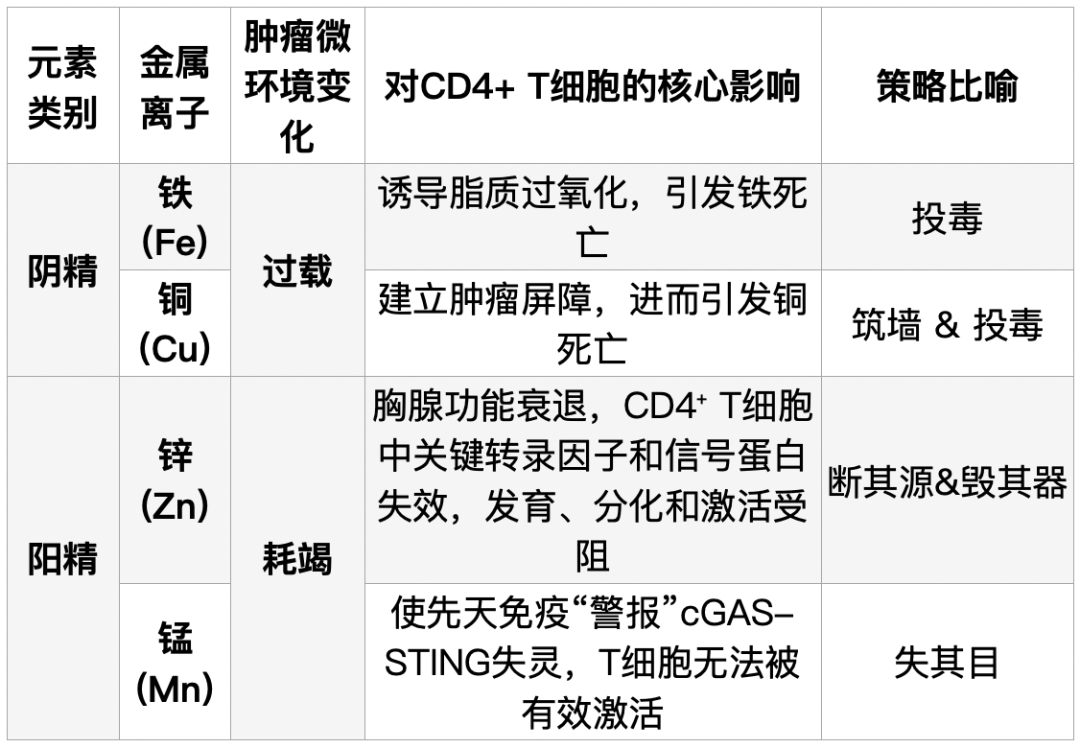 金日光教授：（二十一）如何看待当前的医理和药理？(图2)
