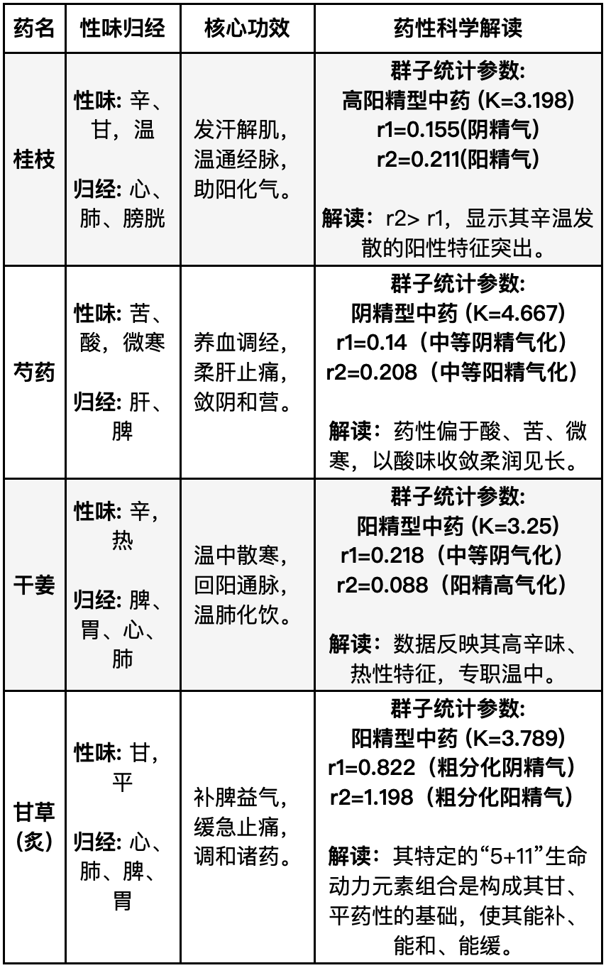 金日光教授：（十二）如何看待当前的医理和药理？(图3)