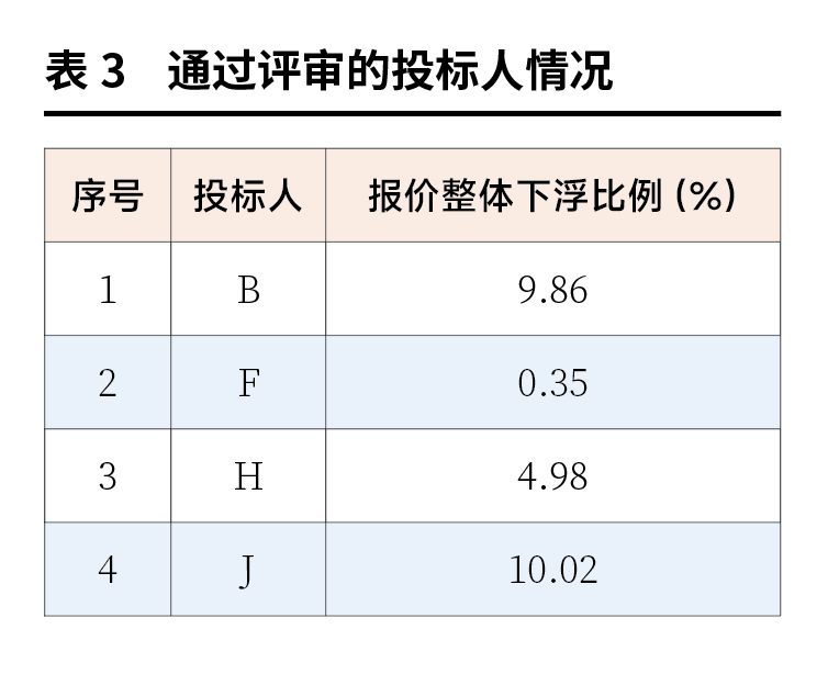 表3.png