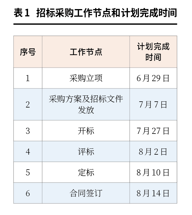 613表1.png