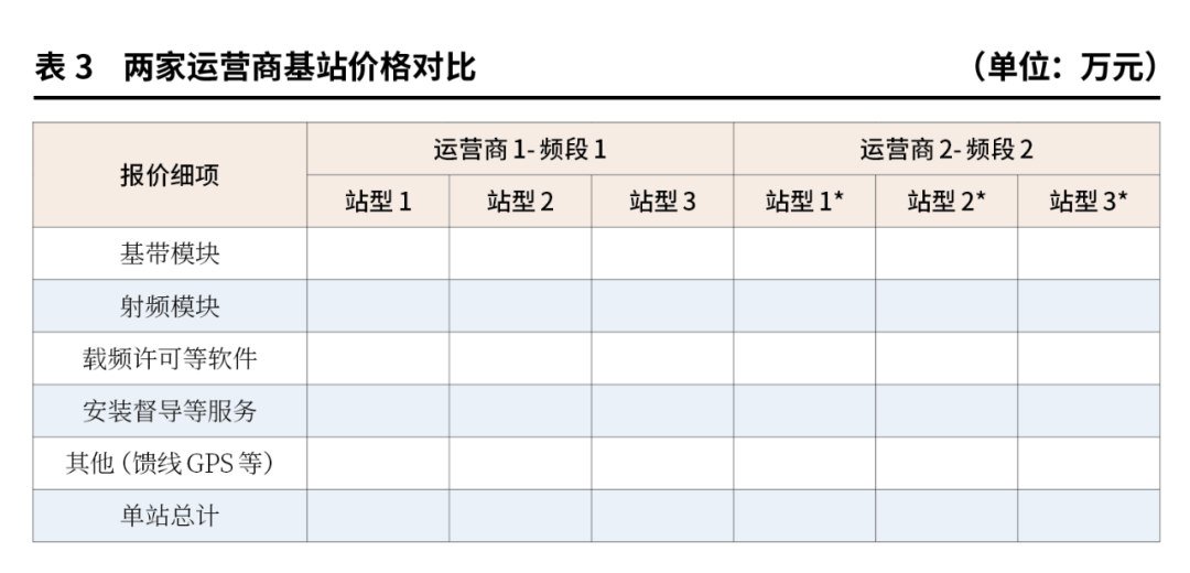 实务解析|几种招标采购中价格管理策略的分析和总结