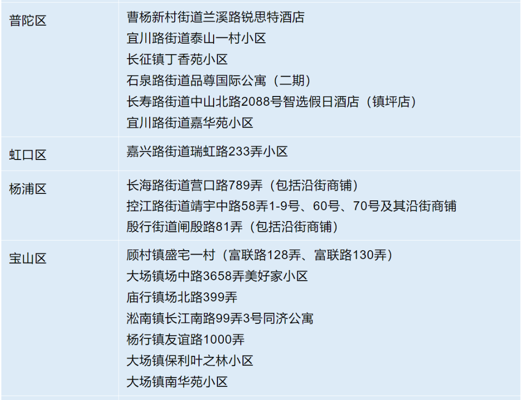 杨浦区无新增本土确诊病例,新增9例本土无症状感染者,均在隔离管控中