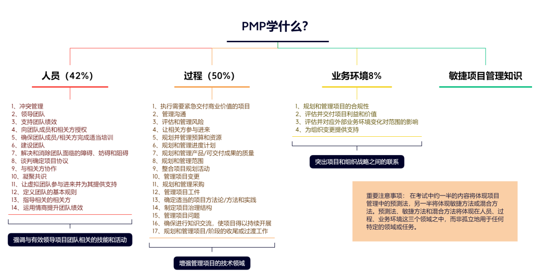 公司说的PMP是什么意思?_
