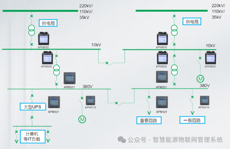 【APM521?UL認證?精準計量】工業(yè)配電與零碳園區(qū)的智能監(jiān)控利器