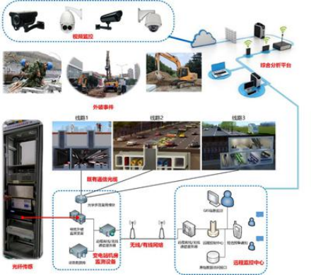 光纤传感技术在土木结构工程中的应用和未来发展前景的图3