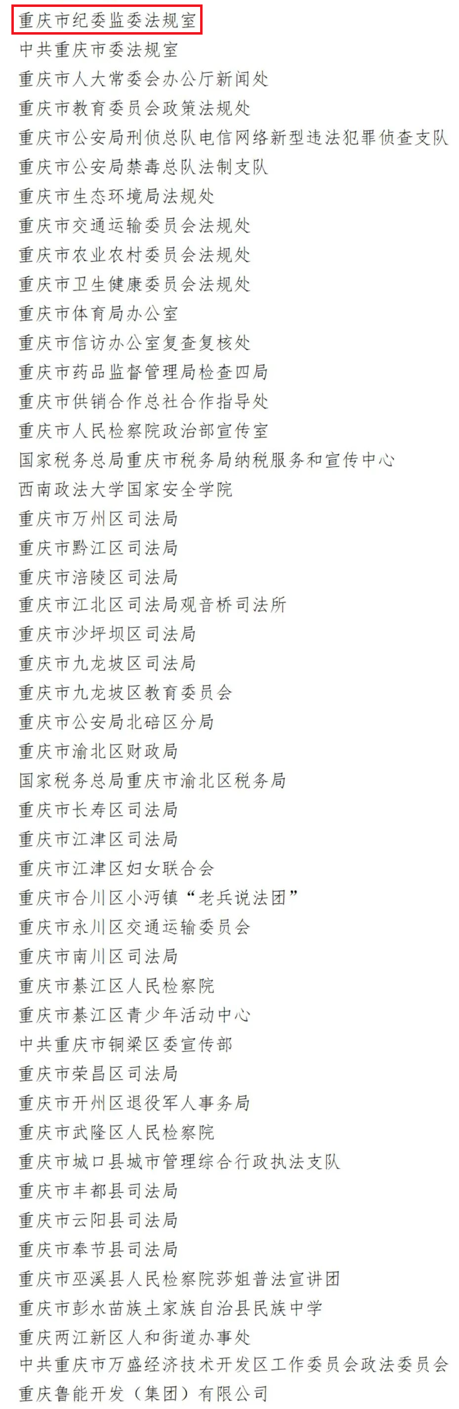 重慶48個單位、37名個人榮獲全國通報表揚！