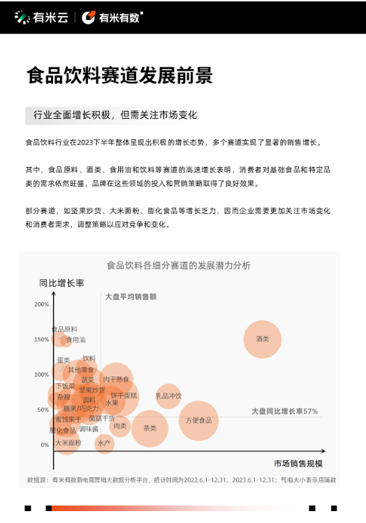 抖音電商營銷趨勢報告