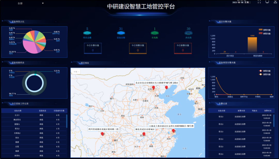 行业内的智慧工地都是通过使用云计算,大数据,物联网,移动智能,bim,ai