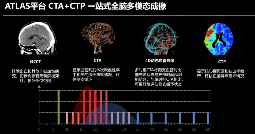 联影有哪些CT【影领未来】精准所见，安全所托！我院联影uCT 968高端CT 正式 “上岗”_https://www.jmylbn.com_新闻资讯_第8张