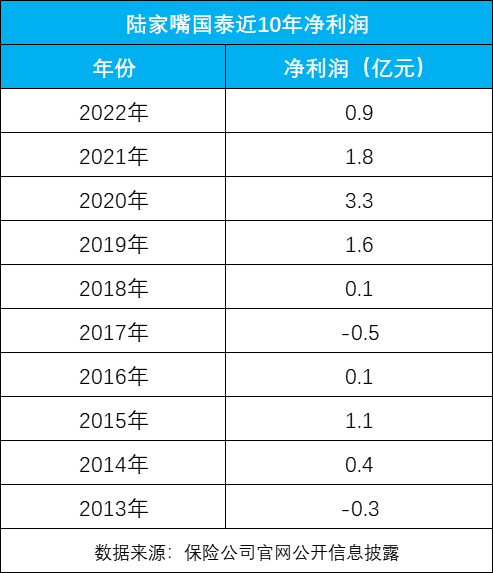 陆家嘴国泰人寿