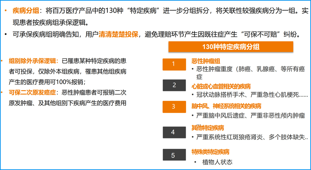 泰康全人群百万医疗险