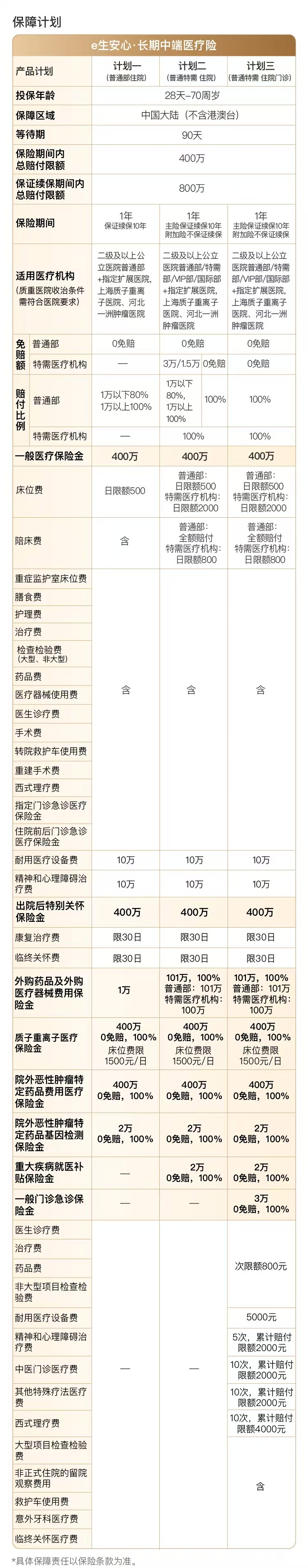 平安e生安心中端医疗