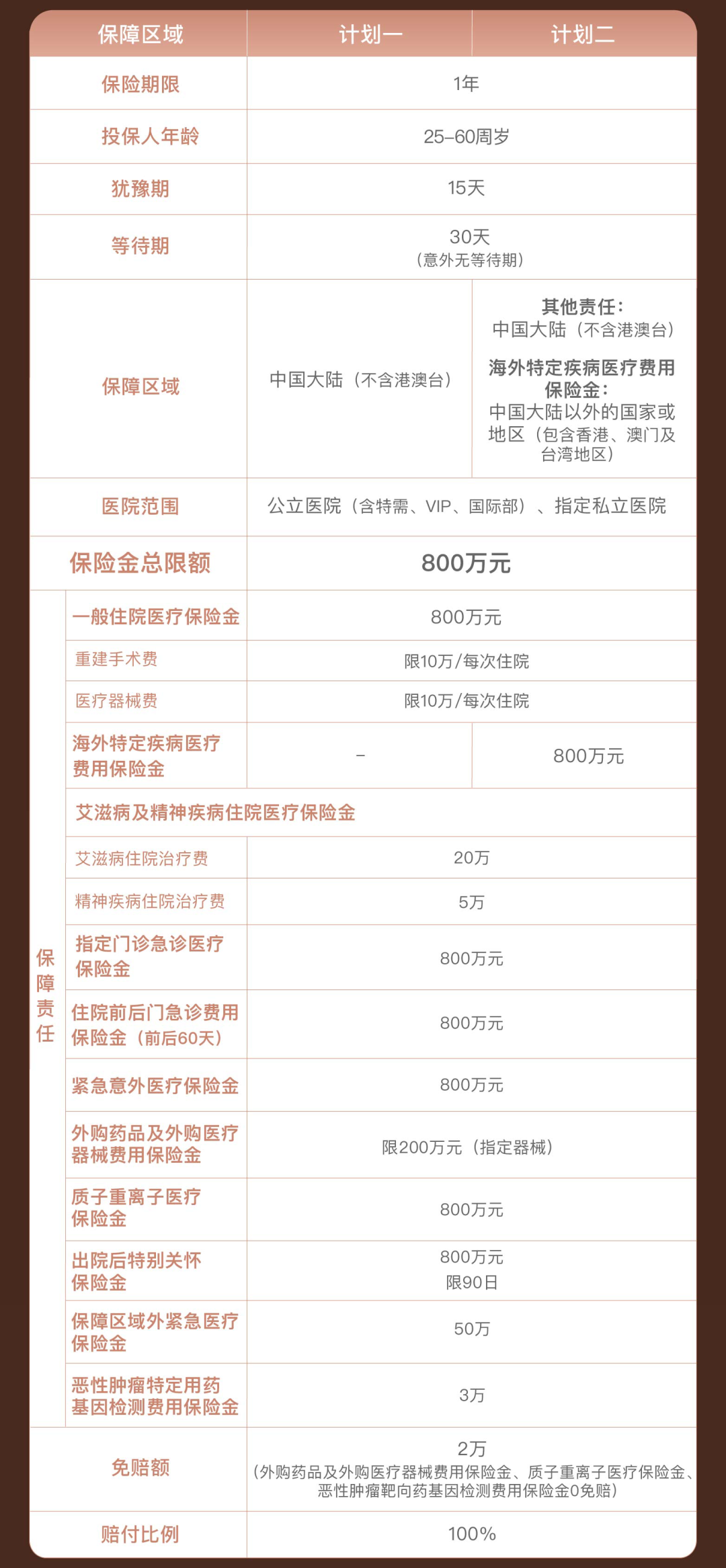 平安颐享易保高端医疗