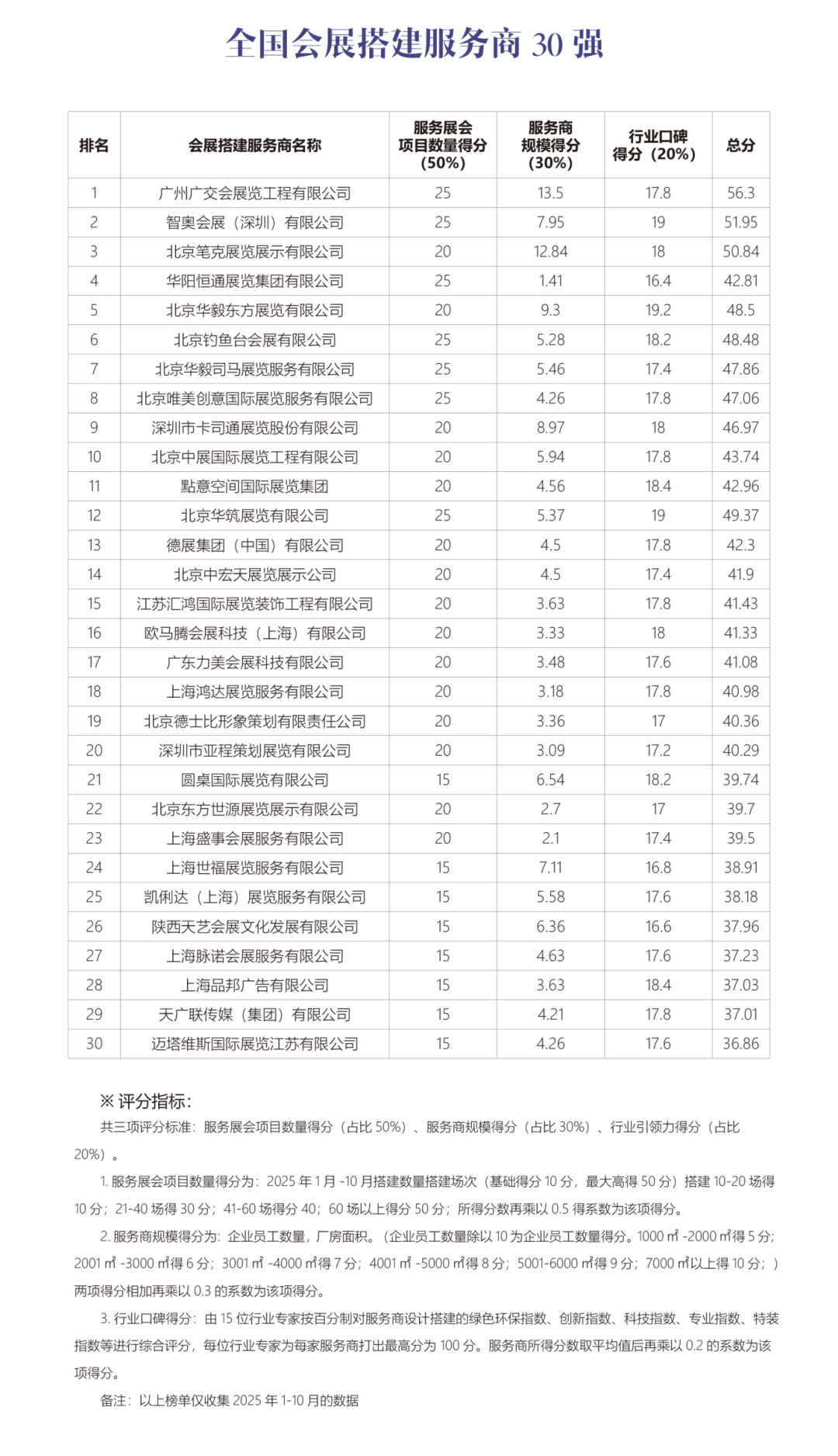 全国会展搭建服务商30强.png