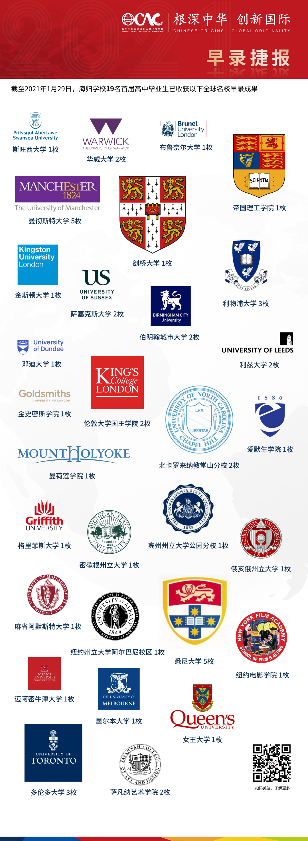 早录发布 ∣ 不仅仅是剑桥!……海归首届19名毕业生,已获49枚世界名校offer!