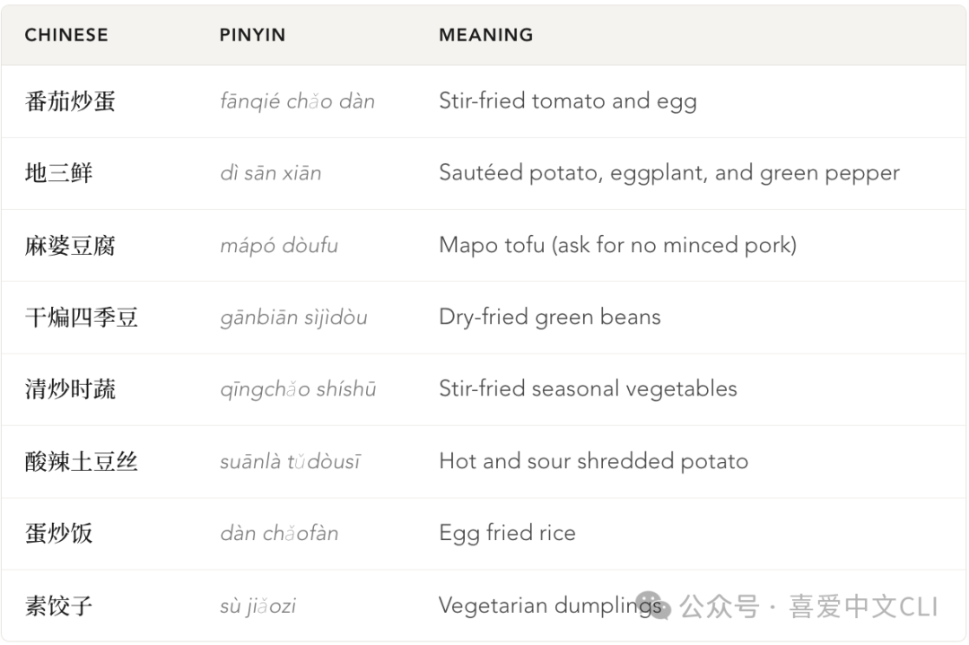 Vegetarian in China Guide ： Phrases, Temple Food & Vegan Tips