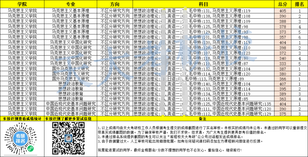 天津排名大学有哪些_天津大学排名_天津排行大学