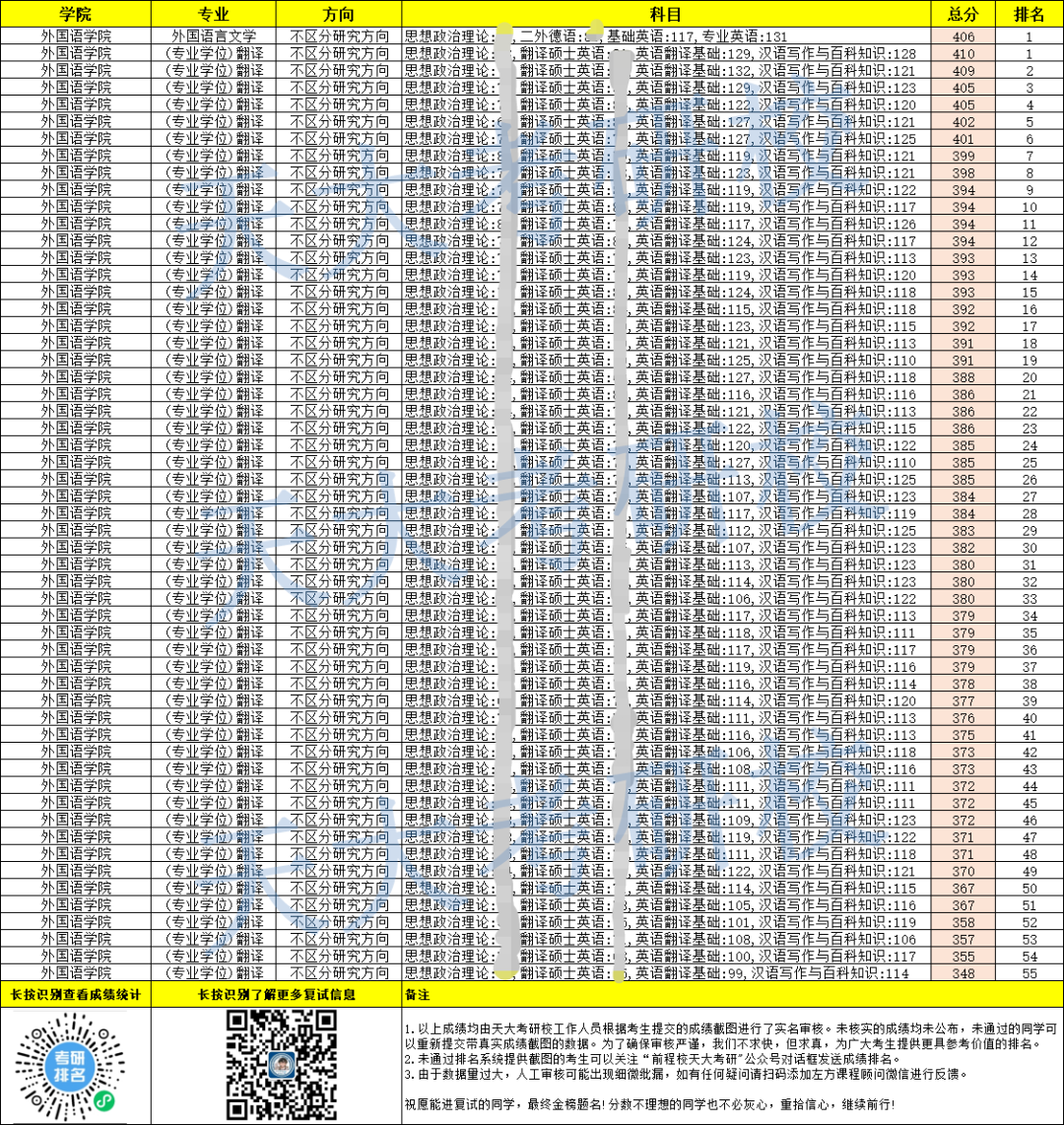 天津排行大學_天津大學排名_天津排名大學有哪些