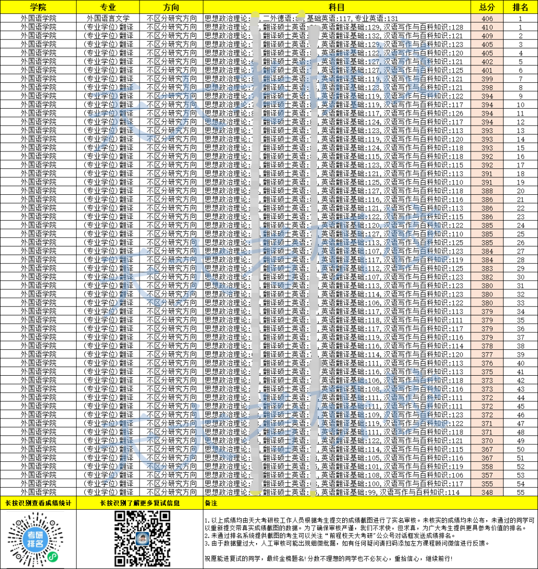 天津排行大學(xué)_天津大學(xué)排名_天津排名大學(xué)有哪些