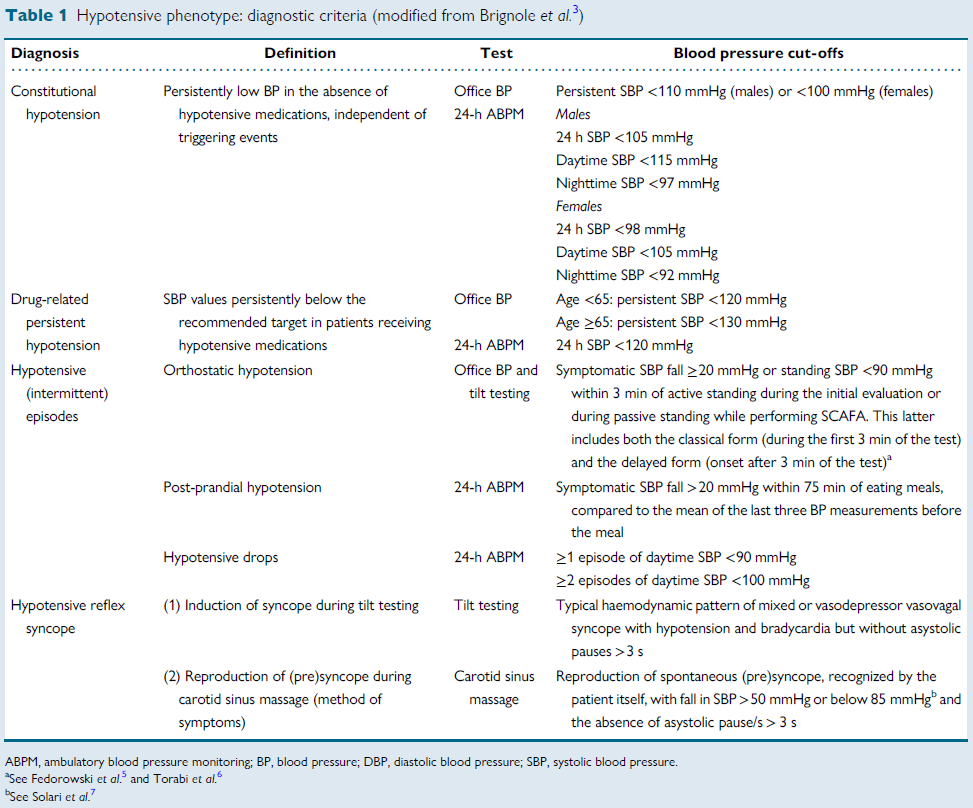 abp在医学是什么意思Europace ｜ 破解晕厥之谜：ESC发布非心源性晕厥治疗新指南_https://www.jmylbn.com_新闻资讯_第4张
