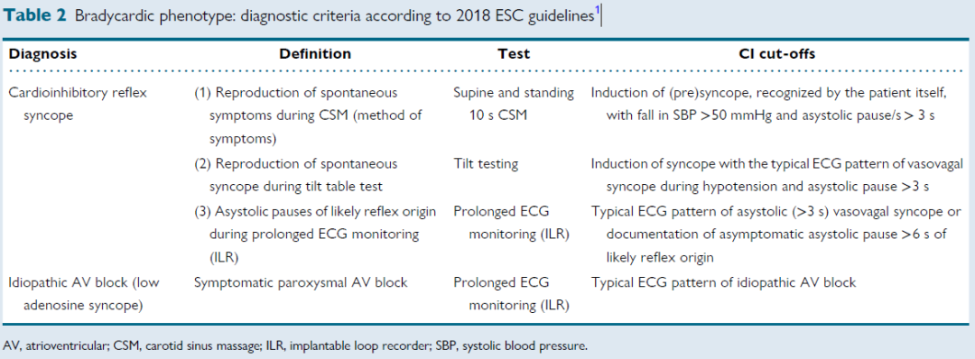 abp在医学是什么意思Europace ｜ 破解晕厥之谜：ESC发布非心源性晕厥治疗新指南_https://www.jmylbn.com_新闻资讯_第5张