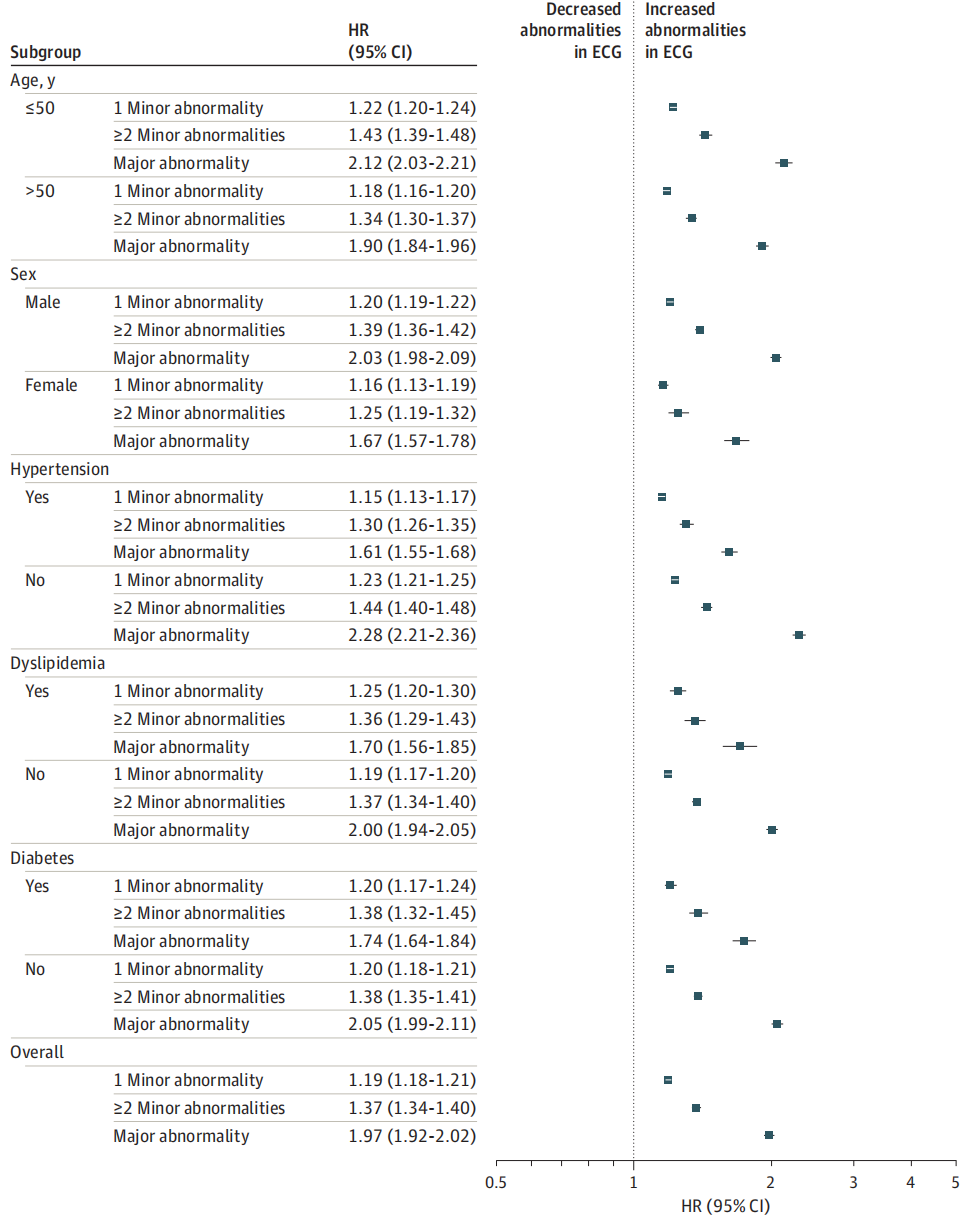 日本心电图怎么用日本大规模研究发现心电图与心脏病紧密联系_https://www.jmylbn.com_新闻资讯_第3张