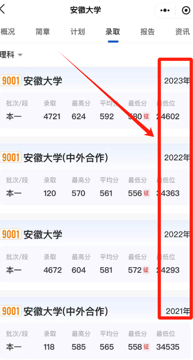 2024年安徽大學江淮學院錄取分數線(2024各省份錄取分數線及位次排名)_安徽錄取江蘇的分數線_江淮大學2019錄取分數線