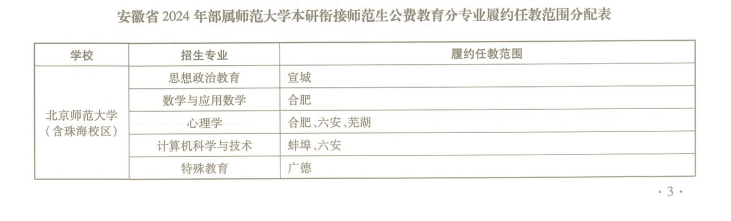 2024年安徽大學江淮學院錄取分數線(2024各省份錄取分數線及位次排名)_江淮大學2019錄取分數線_安徽錄取江蘇的分數線