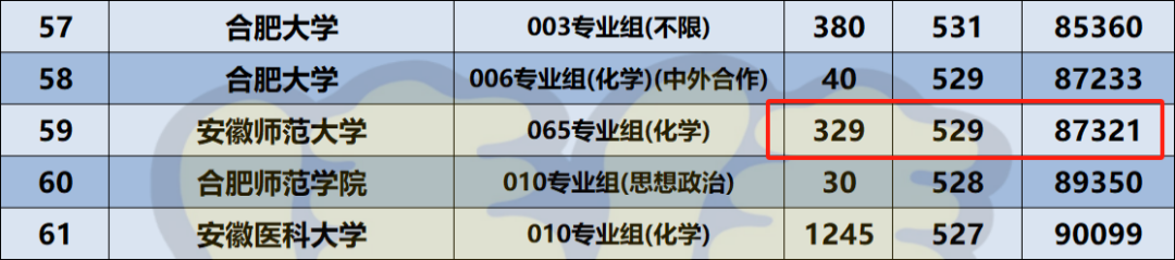 安徽理工大学各省录取分数线_2024年安徽理工大学专业录取分数线（2024各省份录取分数线及位次排名）_安徽理工在安徽的录取分数线