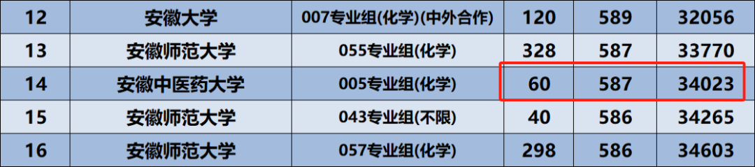 安徽理工在安徽的录取分数线_安徽理工大学各省录取分数线_2024年安徽理工大学专业录取分数线（2024各省份录取分数线及位次排名）