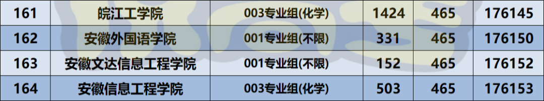 安徽理工在安徽的錄取分?jǐn)?shù)線_2024年安徽理工大學(xué)專業(yè)錄取分?jǐn)?shù)線（2024各省份錄取分?jǐn)?shù)線及位次排名）_安徽理工大學(xué)各省錄取分?jǐn)?shù)線