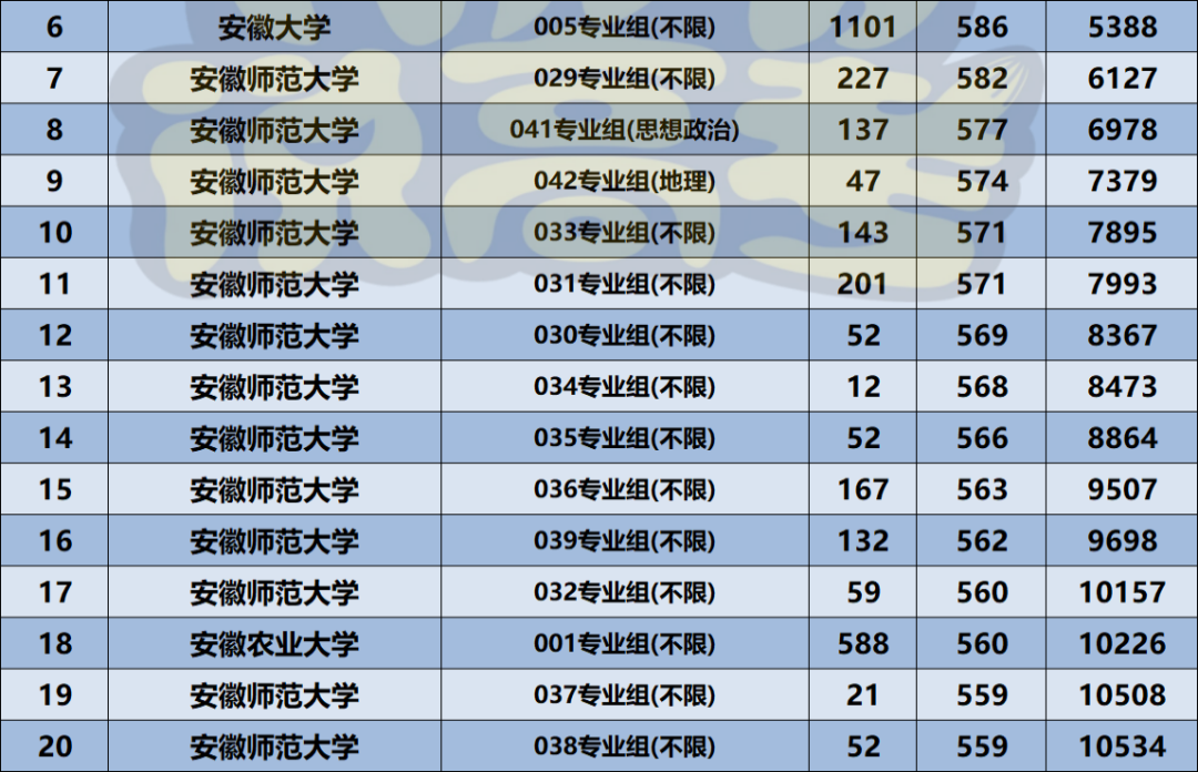 安徽理工在安徽的录取分数线_2024年安徽理工大学专业录取分数线（2024各省份录取分数线及位次排名）_安徽理工大学各省录取分数线