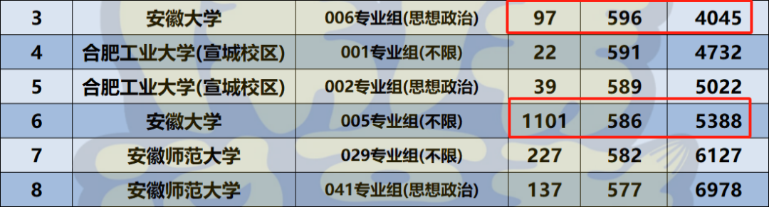 安徽理工大学各省录取分数线_2024年安徽理工大学专业录取分数线（2024各省份录取分数线及位次排名）_安徽理工在安徽的录取分数线