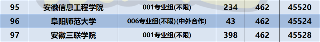 安徽理工大學(xué)各省錄取分?jǐn)?shù)線_安徽理工在安徽的錄取分?jǐn)?shù)線_2024年安徽理工大學(xué)專業(yè)錄取分?jǐn)?shù)線（2024各省份錄取分?jǐn)?shù)線及位次排名）