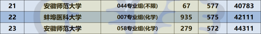 2024年安徽理工大學(xué)專業(yè)錄取分?jǐn)?shù)線（2024各省份錄取分?jǐn)?shù)線及位次排名）_安徽理工大學(xué)各省錄取分?jǐn)?shù)線_安徽理工在安徽的錄取分?jǐn)?shù)線