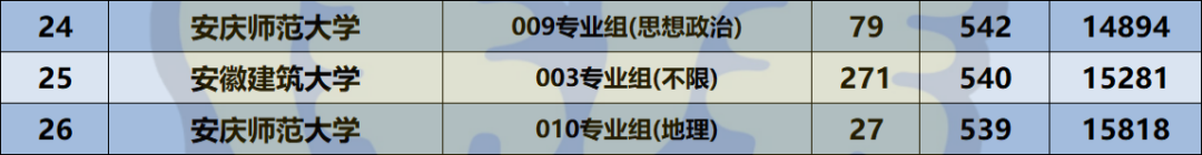 安徽理工大学各省录取分数线_2024年安徽理工大学专业录取分数线（2024各省份录取分数线及位次排名）_安徽理工在安徽的录取分数线