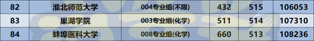 安徽理工大学各省录取分数线_2024年安徽理工大学专业录取分数线（2024各省份录取分数线及位次排名）_安徽理工在安徽的录取分数线