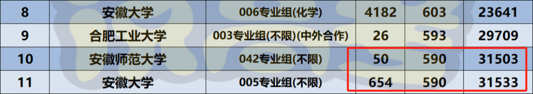 2024年安徽理工大学专业录取分数线（2024各省份录取分数线及位次排名）_安徽理工在安徽的录取分数线_安徽理工大学各省录取分数线