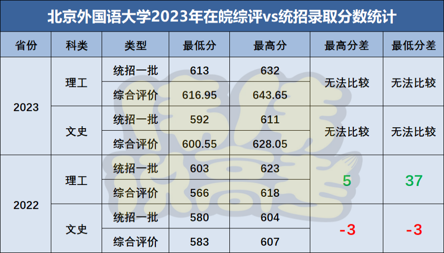 國內分數線_國內名校錄取分數線_2024年北京外國語大學錄取錄取分數線（2024各省份錄取分數線及位次排名）