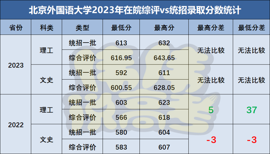 国内分数线_国内名校录取分数线_2024年北京外国语大学录取录取分数线（2024各省份录取分数线及位次排名）