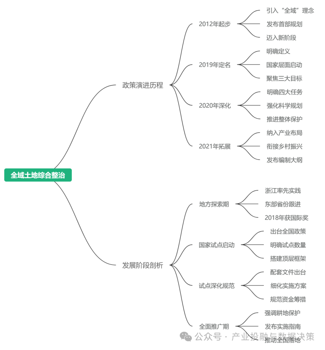1全域土地综合整治-1755663169016.png
