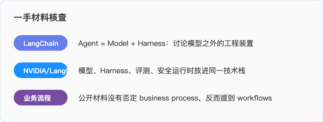 正本清源：企业 AI 不是建在 Harness 上，而是用 Harness 承载业务流程