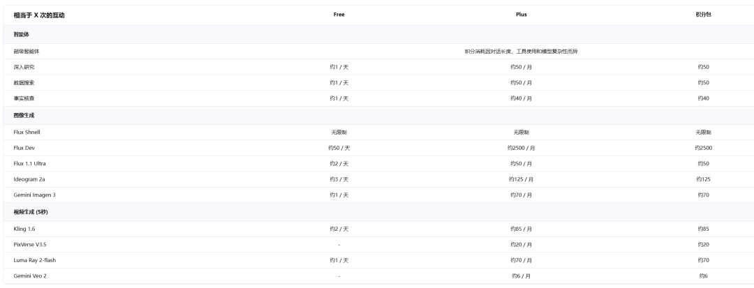 Genspark预计消耗量
