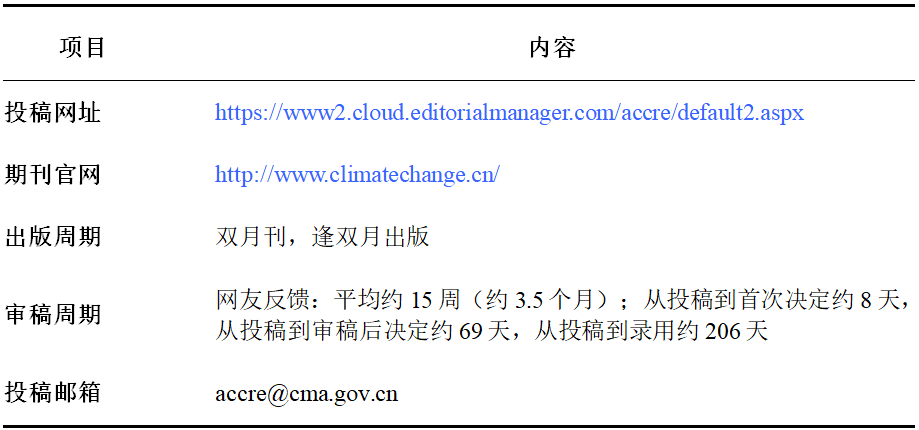 飓风汇讯：《入选2025世界一流科技期刊！大气科学领域这3本国产高分SCI如何选刊投稿？》